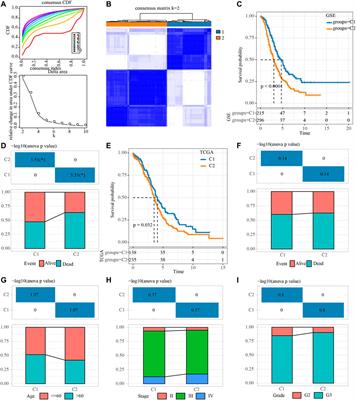 Identification of necroptosis subtypes and development of necroptosis-related risk score model for in ovarian cancer